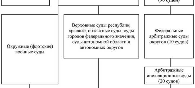 Почему статус судьи так подробно прописан в конституции рф
