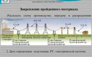 Электроэнергия с тко что это такое в частном доме