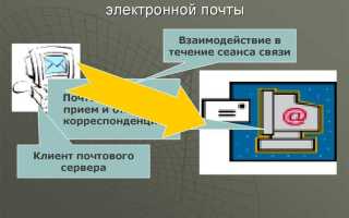 Оператор услуг информационного обмена кто это