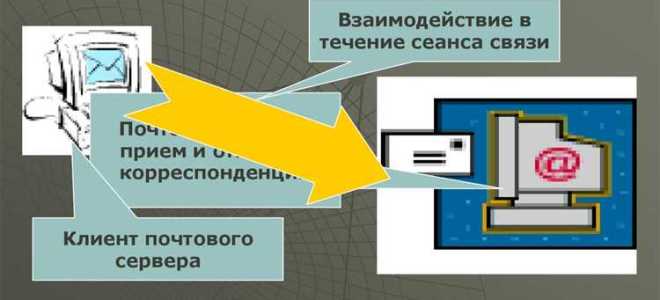 Оператор услуг информационного обмена кто это