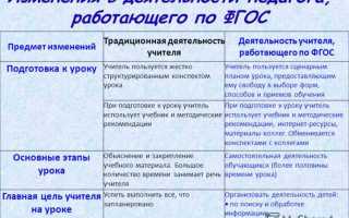 К какой группе средств относится сайт школы