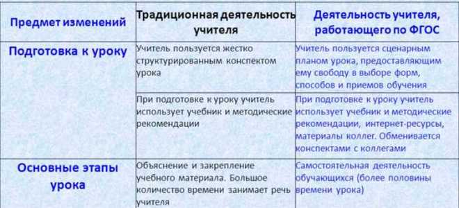 К какой группе средств относится сайт школы