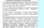 Какие условия приводят к возникновению права