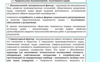 Какие условия приводят к возникновению права