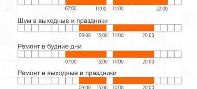 Когда можно шуметь в квартире в москве