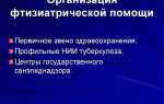 Как должно выглядеть официальное направление к фтизиатру