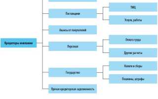 Долг предприятия на конец в расчетном листке что это