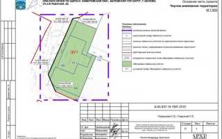 Как внести изменения в проект межевания территории