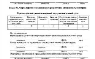 Кто составляет отчет о проведении специальной оценки условий труда