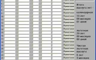 Как посчитать выслугу лет в мвд калькулятор