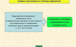 Как исчисляется срок предварительного следствия