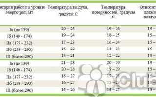 Какой питьевой режим необходимо соблюдать при повышенной температуре рабочей среды