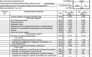 Отчетная форма 0503773 состоит из скольки разделов