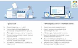 В течении какого срока после выписки нужно прописаться