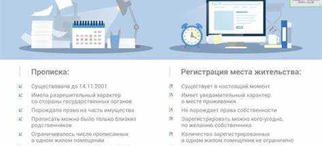 В течении какого срока после выписки нужно прописаться