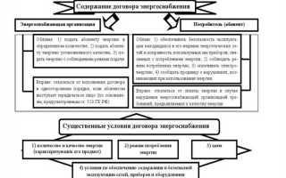 В какой форме должен заключаться договор энергоснабжения