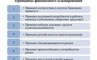 В чем заключается принцип непрерывности при планировании платной деятельности учреждения