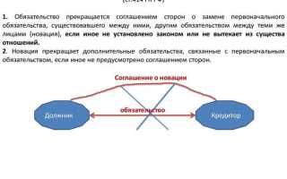 Что не является способом прекращения обязательств