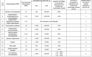 Как устанавливаются размеры земельной ренты