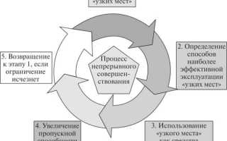 Что входит в третий этап снятия ограничений
