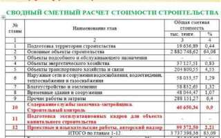 Что входит в накладные расходы в смете на строительство