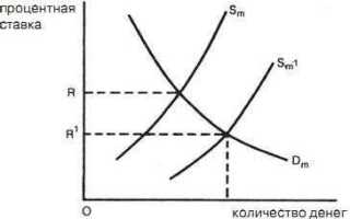 Процентная ставка годовых что это