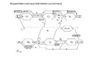 Что из перечисленного отчет о работе сортировочных станций