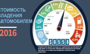 Что входит в стоимость 1 машино часа