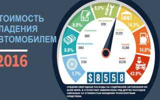 Что входит в стоимость 1 машино часа