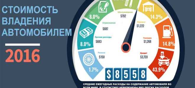 Что входит в стоимость 1 машино часа