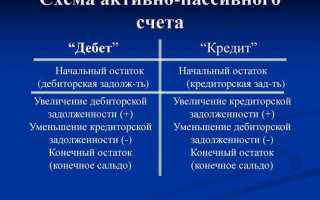 Активная или пассивная нефинансовая организация как определить