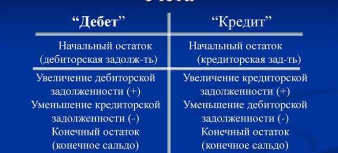 Активная или пассивная нефинансовая организация как определить