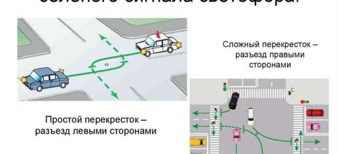 Как правильно разъехаться на перекрестке при одновременном повороте налево