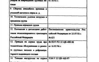 Где осуществляется учет случаев повреждения вагонов