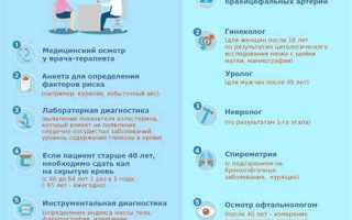 Как пройти диспансеризацию людям которые работают
