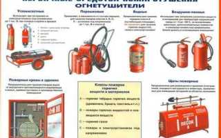 Кто обеспечивает объект первичными средствами пожаротушения