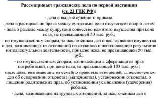 Какие суды упразднили в рф