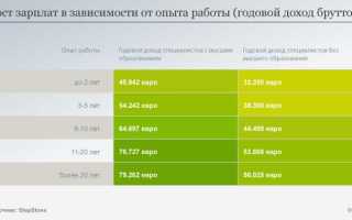 Сколько получает юрист в германии