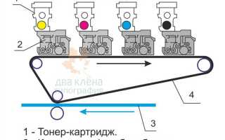 Проставление печати на документах как называется