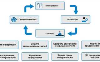 Когда банки передадут биометрию в ебс