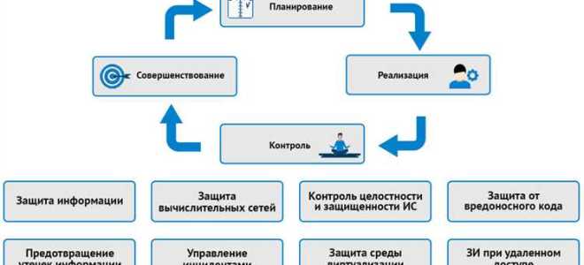 Когда банки передадут биометрию в ебс