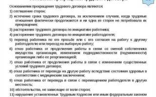Такое условие трудового договора как является дополнительным