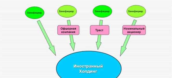 Бенефициарный владелец ип это кто