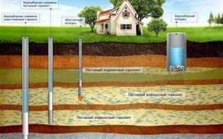 На какую глубину можно бурить скважину на воду без разрешения