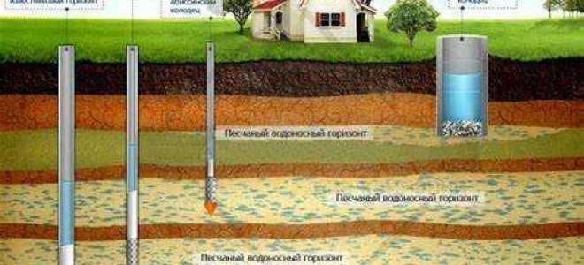 На какую глубину можно бурить скважину на воду без разрешения