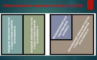 Часть земельного участка как объект имущественных отношений