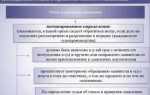 Ненадлежащий способ защиты права как основание отказа в иске