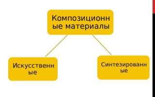Прочие материалы что к ним относится
