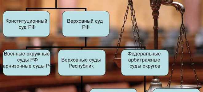 Суд как орган судебной власти