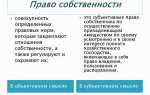 Что означает право собственности в объективном аспекте
